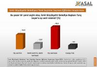 İZMİRLİ TUNÇ SOYER'İ 'İSTEMİYORUZ'DEDİ