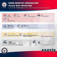 TEHLİKE YANI BAŞIMIZDA. İZMİR'DE 6 GÜN İÇERİSİNDE YAKALANDI