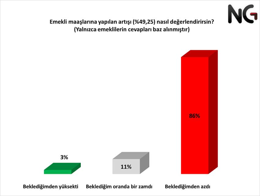 MİLLETİN DERDİ SEÇİM DEĞİL GEÇİM